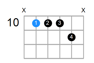 Gm11 Chord